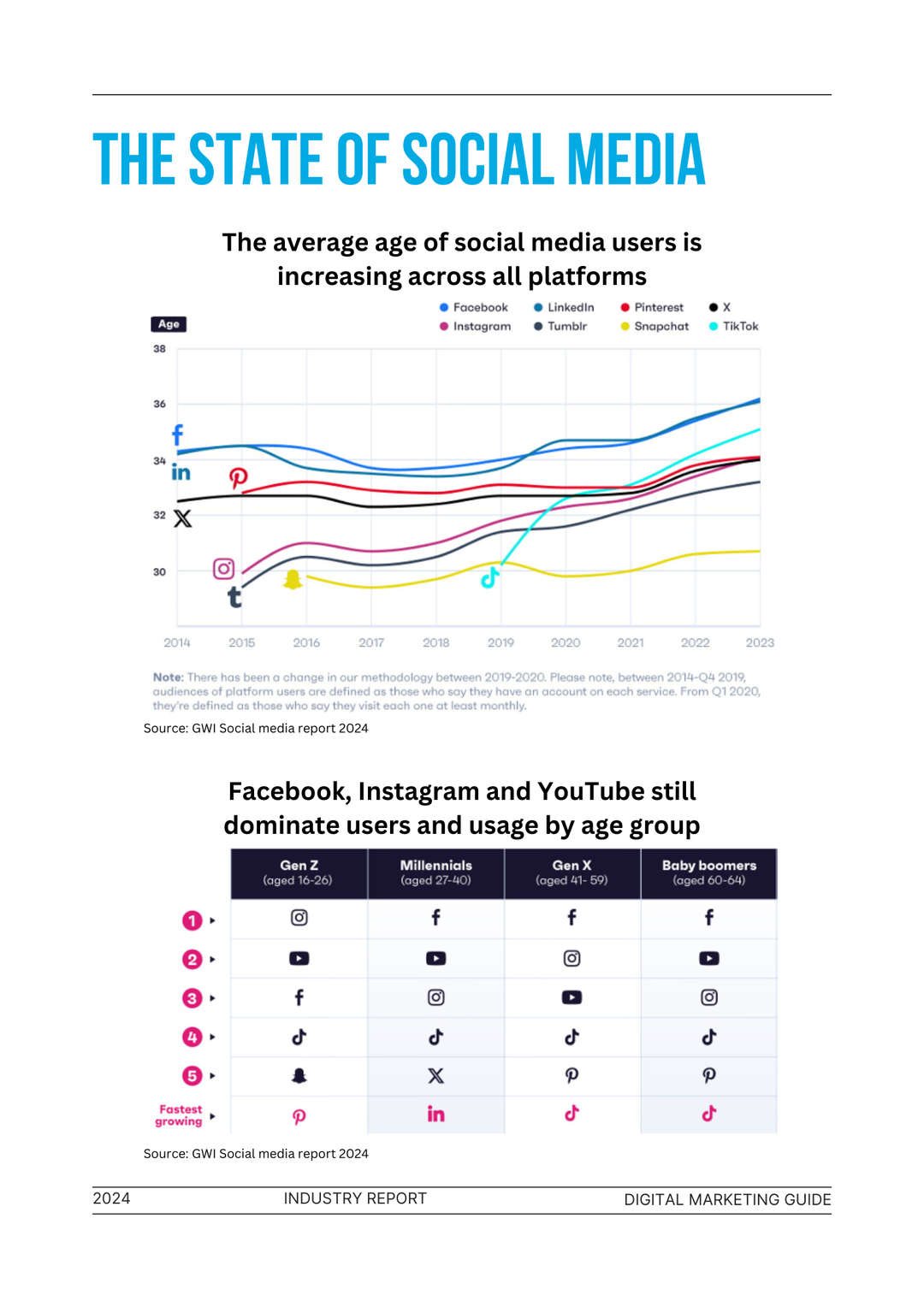 Online Marketing Guide 2024